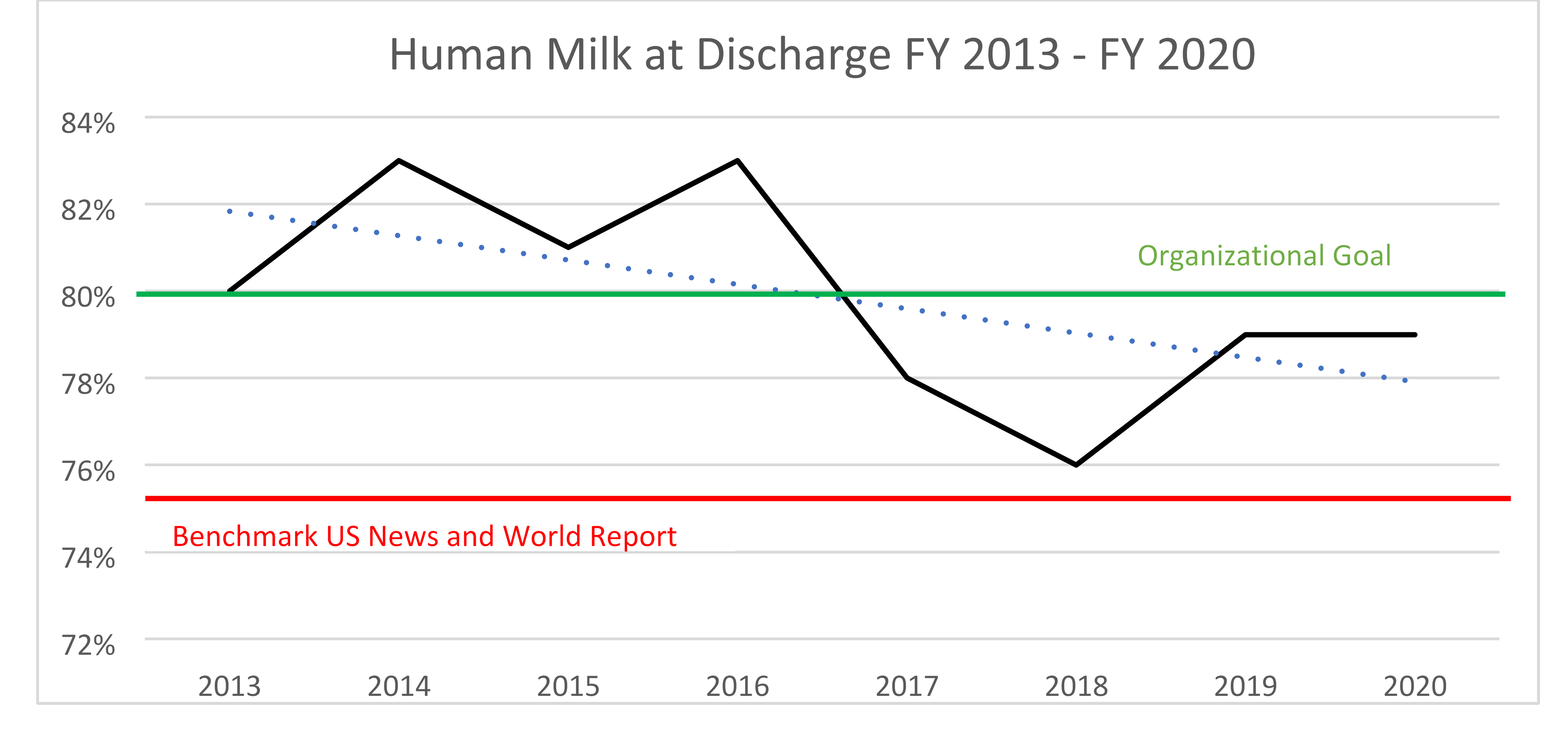 Human Milk at Discharge